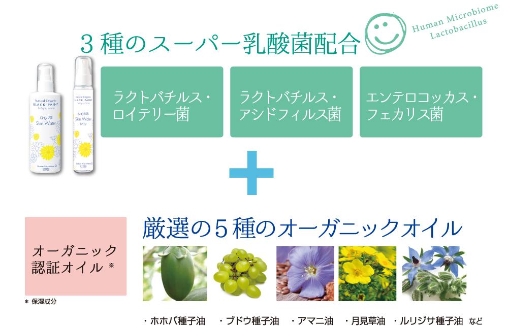 30元素のミネラル習慣