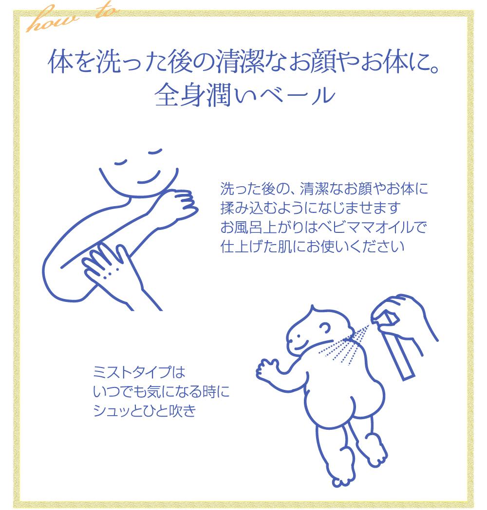 30元素のミネラル習慣