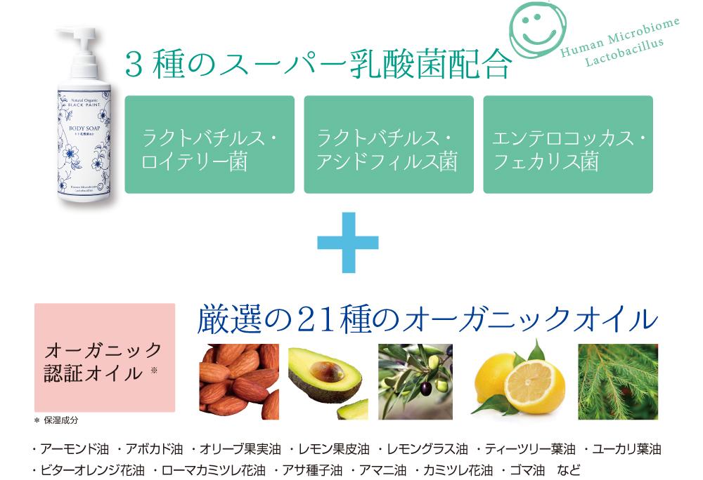 ヒト乳酸菌配合のボディソープ