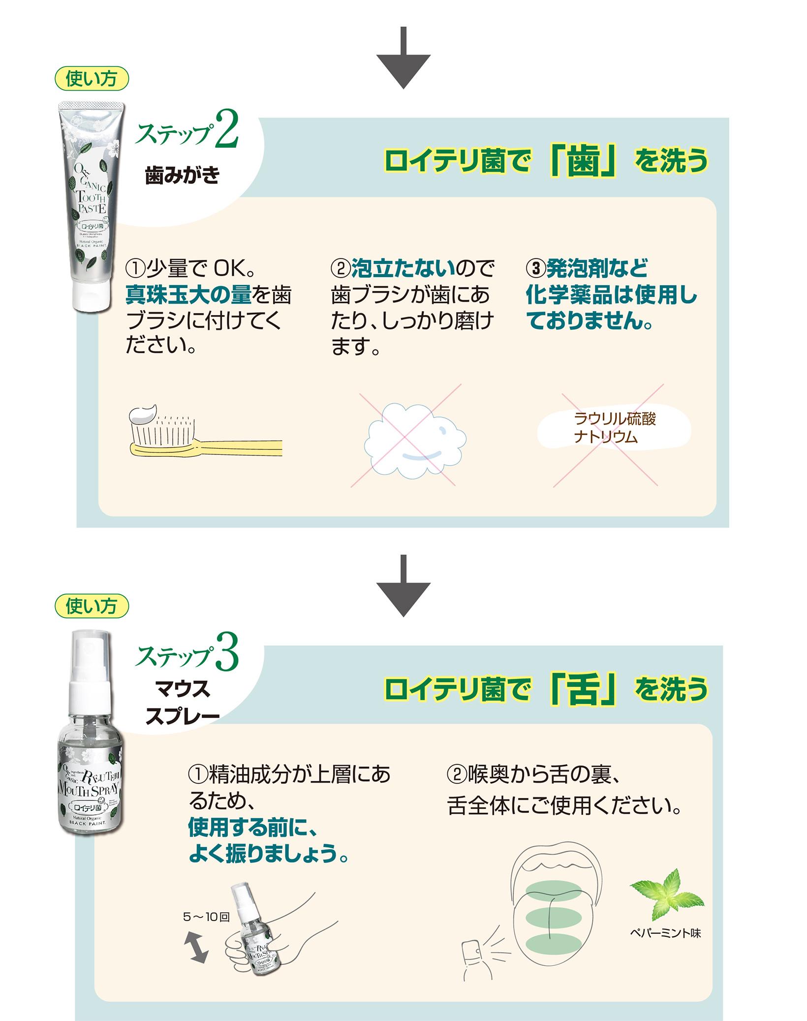 オーラル３点＆２点セット