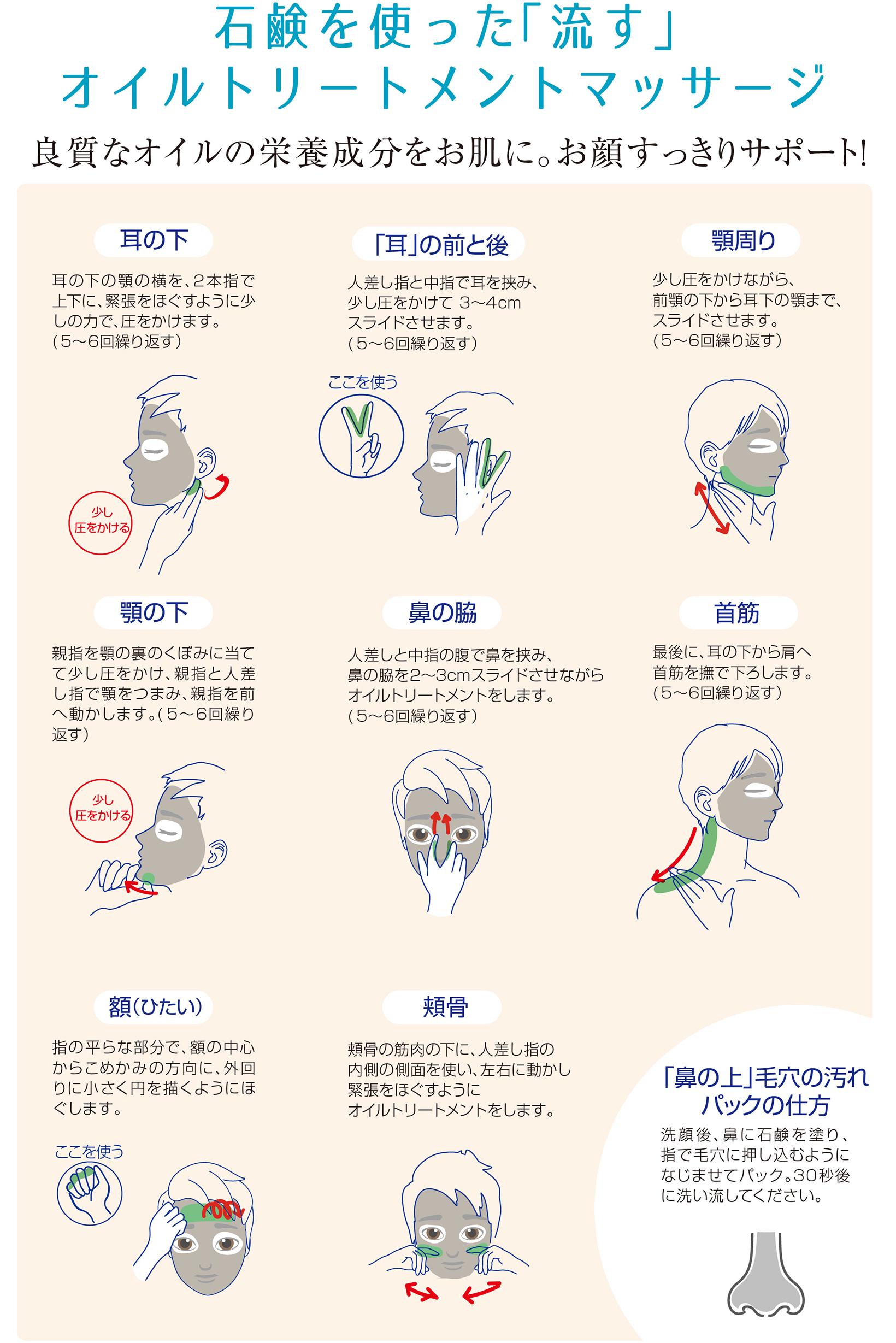 毛穴を洗う石鹸