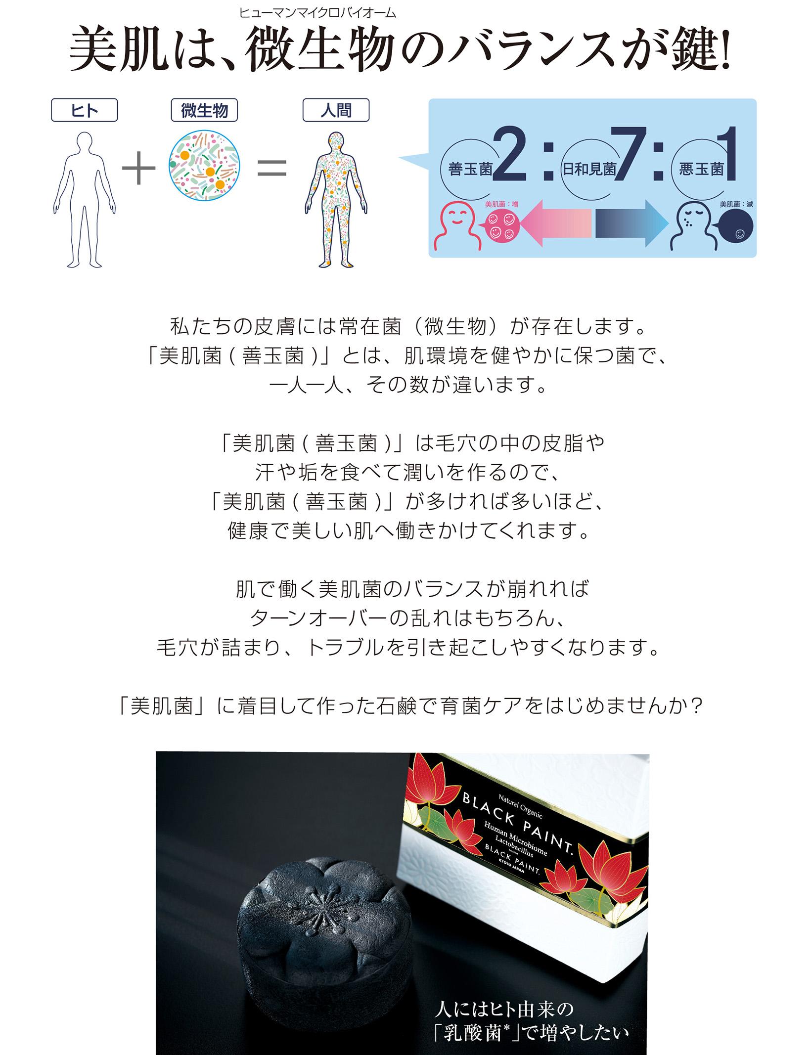 毛穴を洗う石鹸