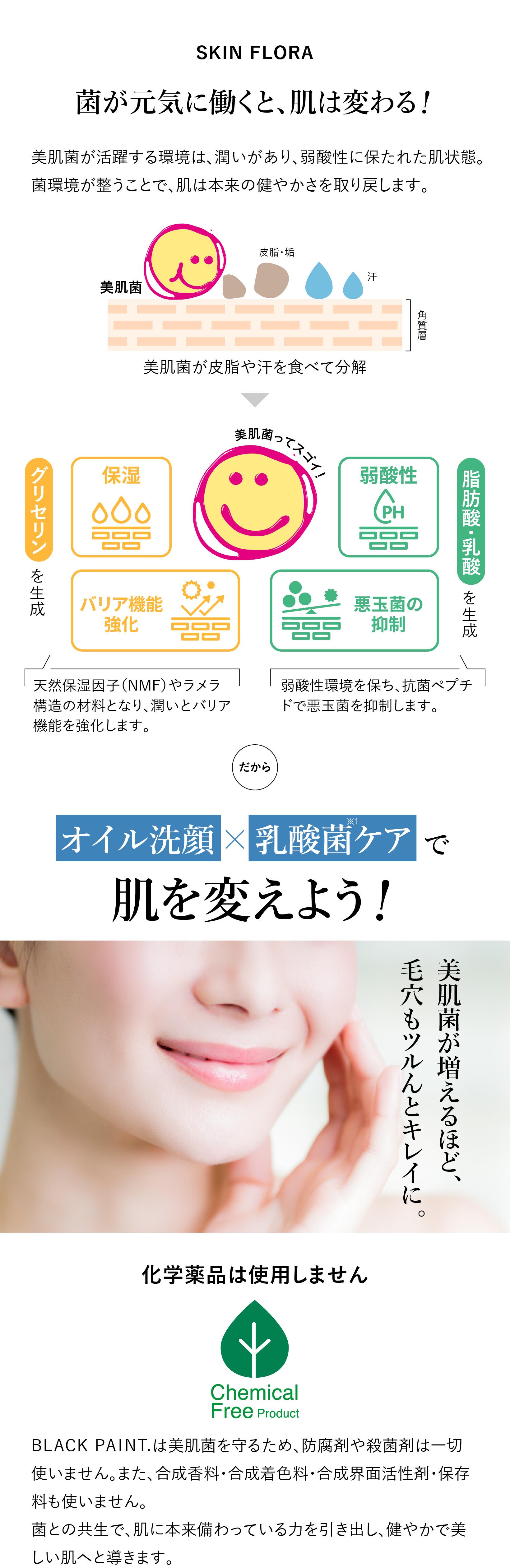 菌が元気に働くと、肌は変わる！