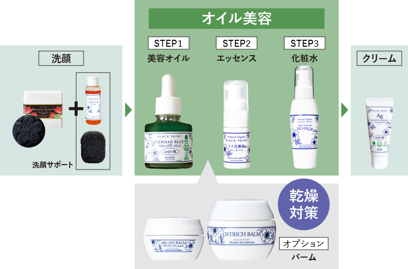 オイル美容法