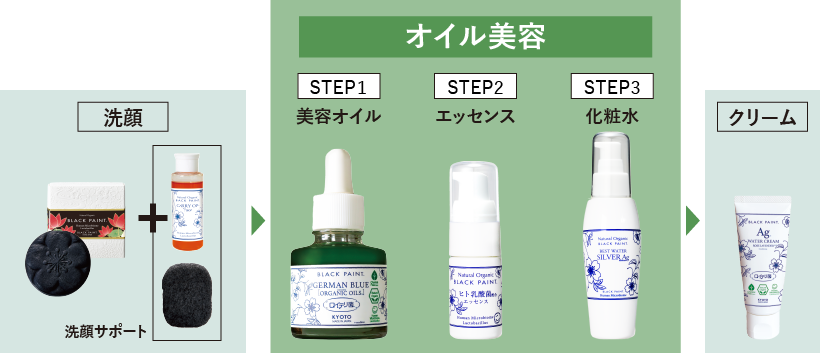 オイル美容法3STEP