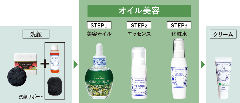 オイル美容法3STEP