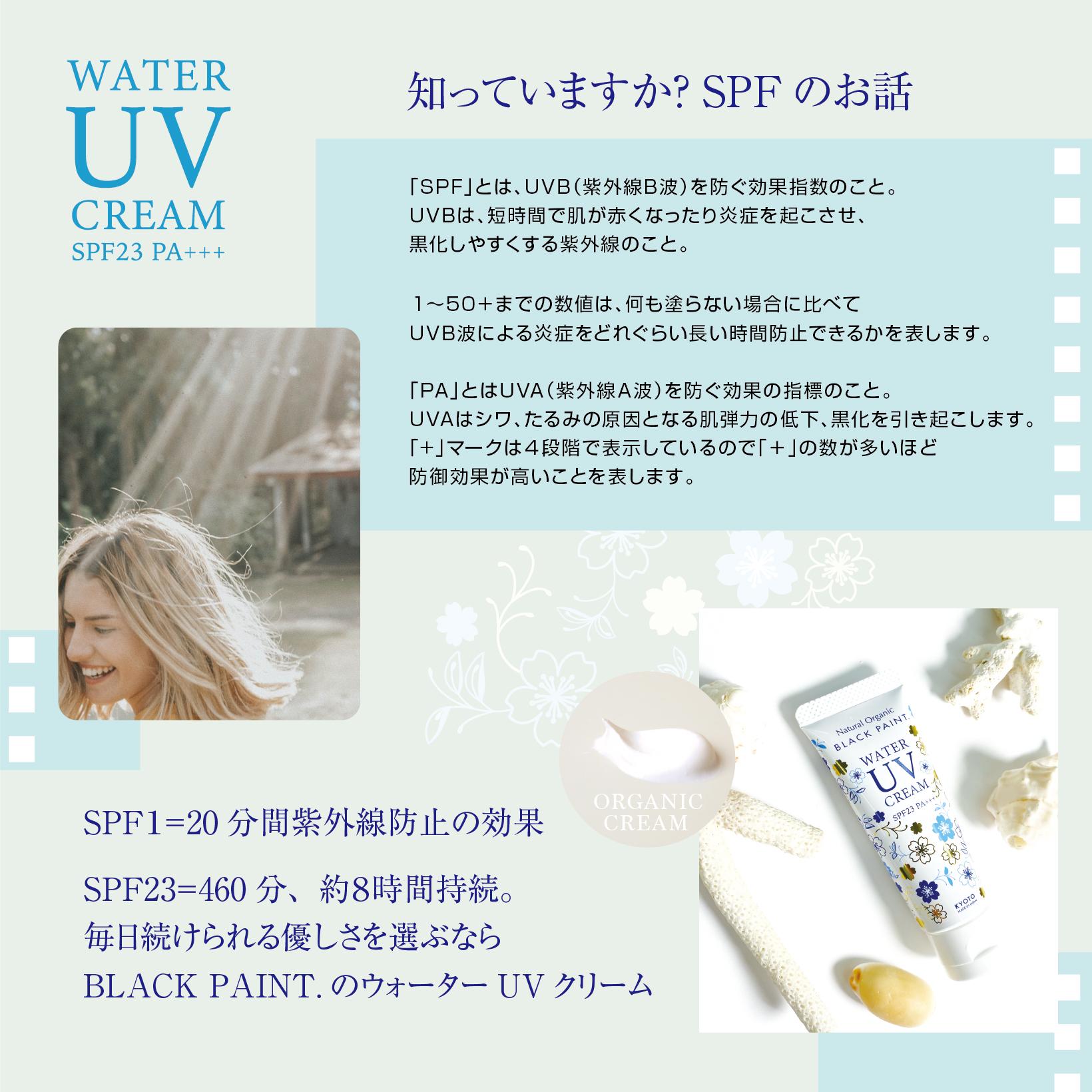 紫外線は吸収するのではなく、跳ね返す。