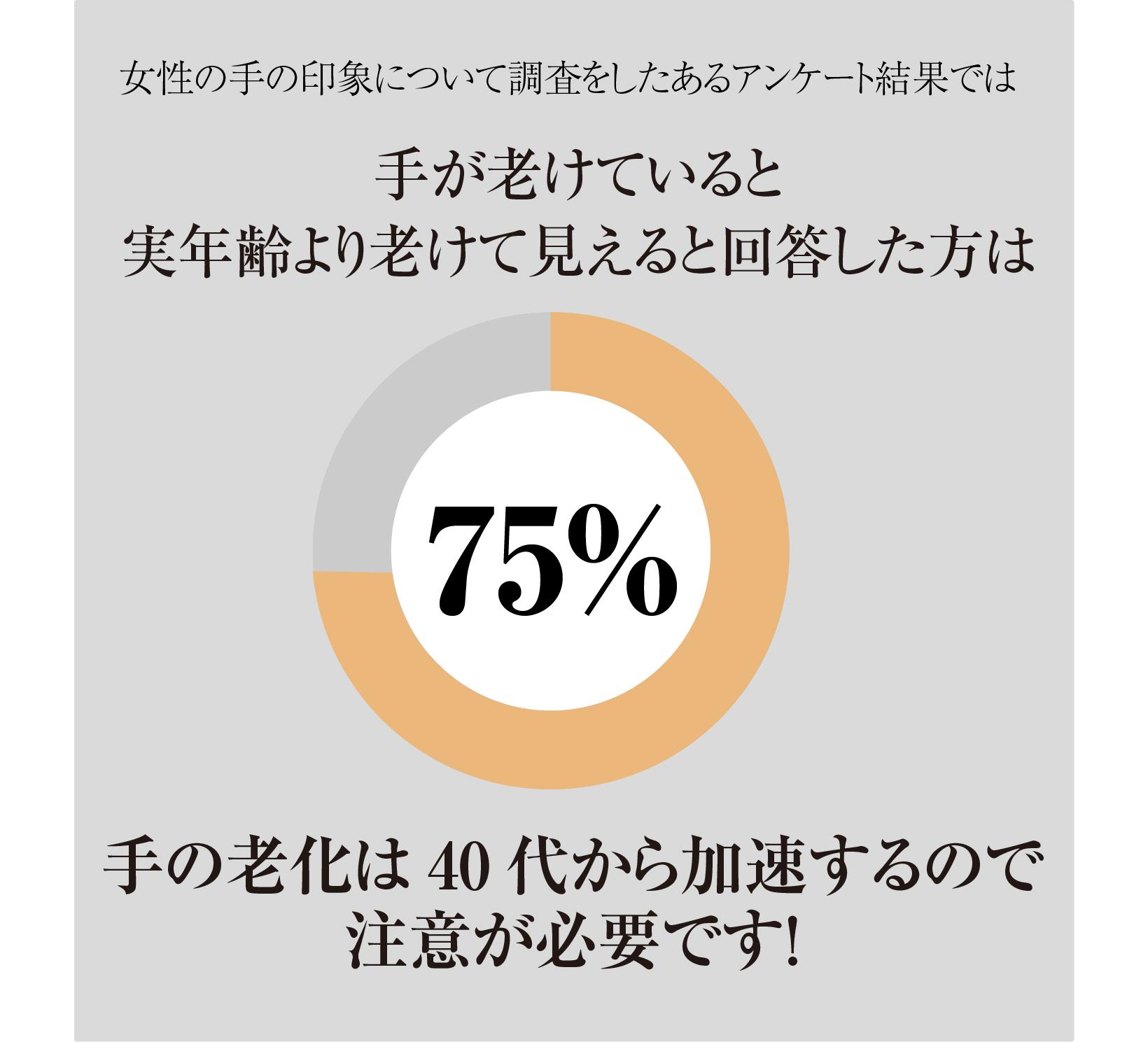 アンケート結果