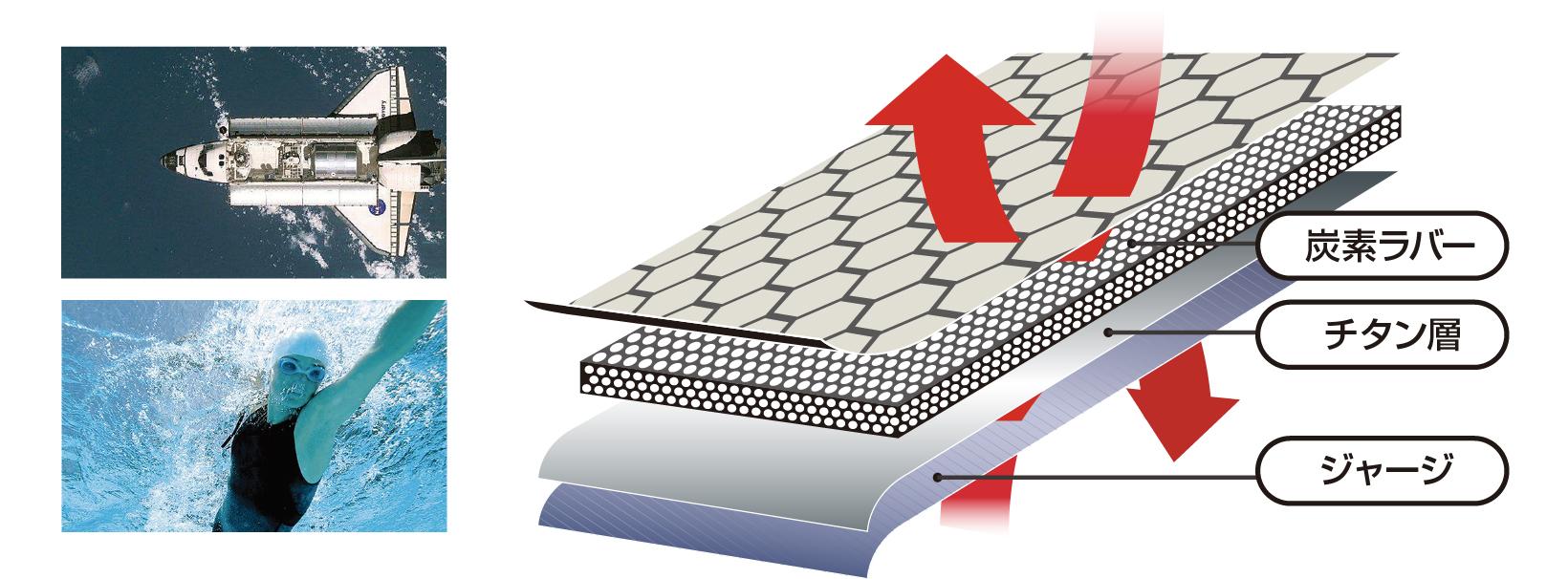 様々な分野で活躍している素材