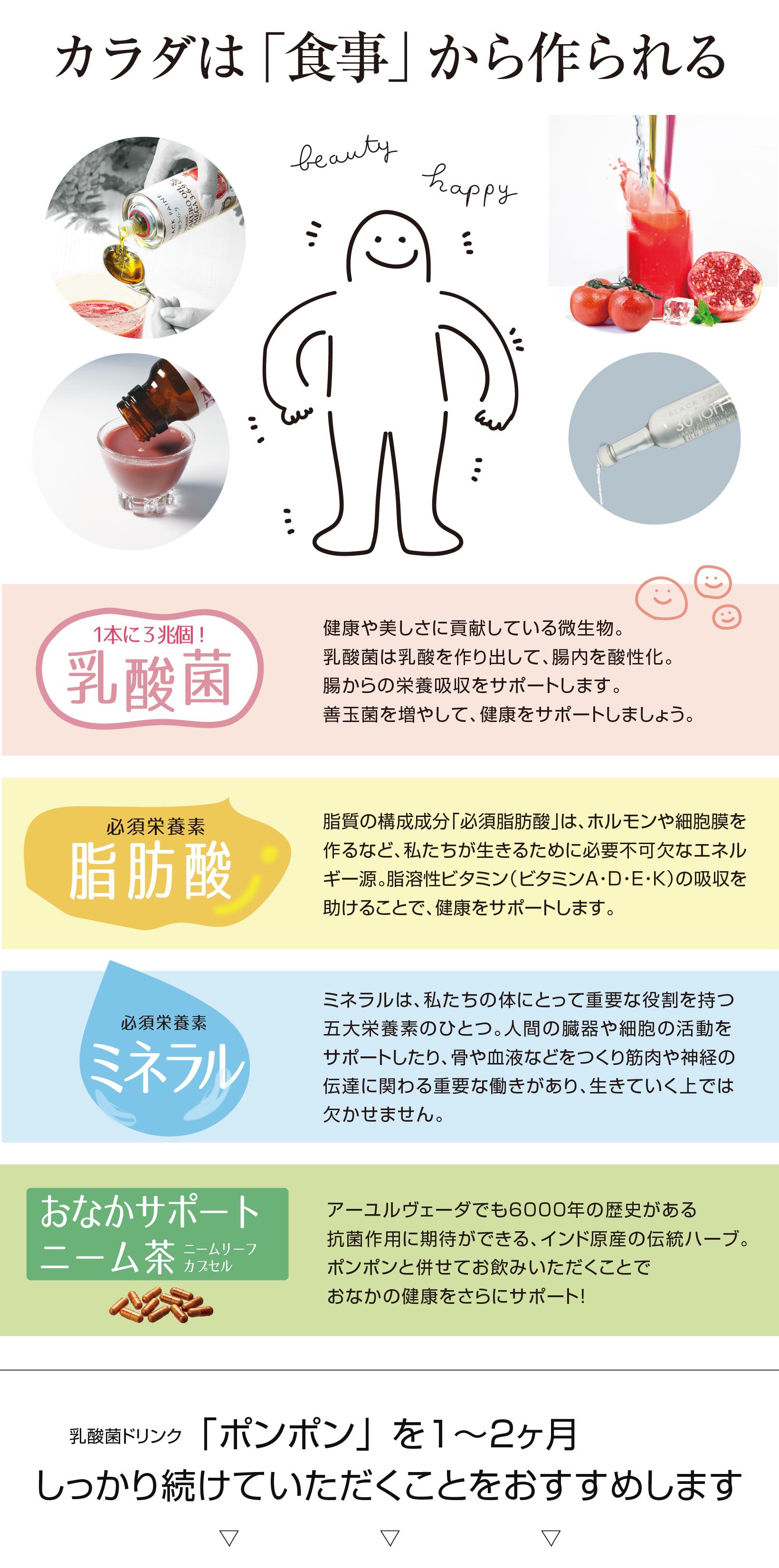 カラダは「食事」から作られる